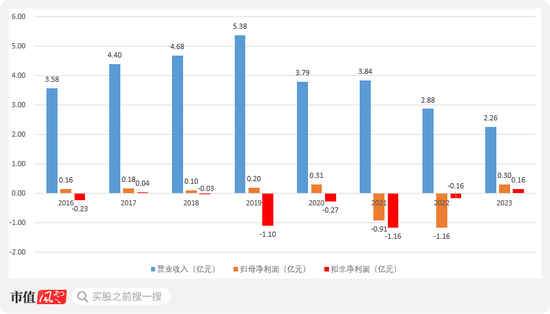 死到临头仍美美割韭菜！被鹏欣系占用资金超27亿，国中水务“面值退市”边缘赌命汇源果汁！