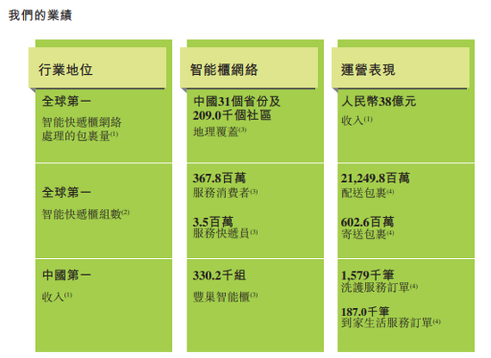 三年亏逾37亿元，丰巢冲击港股IPO胜算几何？