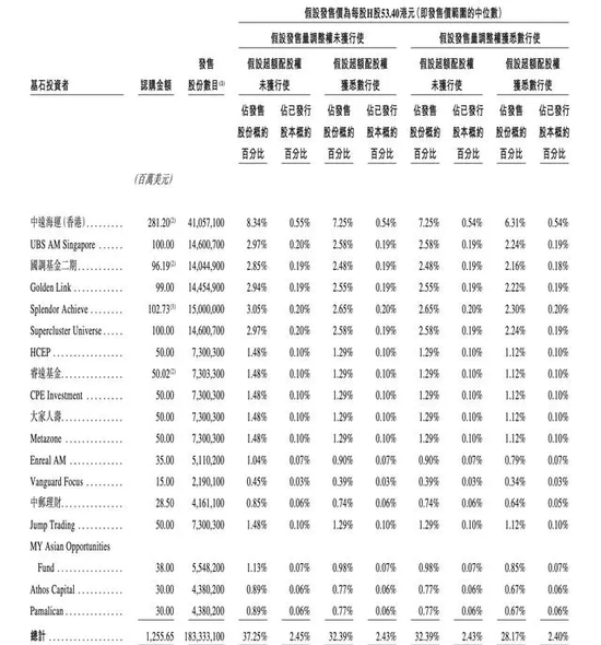 美的何氏父子冰火两重天！老爹赴港募资247亿，儿子投资浮亏34亿