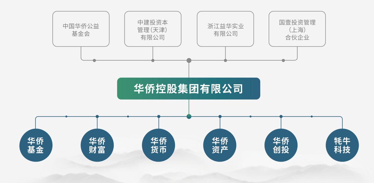 调查丨创兴资源实控人余增云“被公告”失联前 旗下两“黄金”项目已现兑付问题  第2张