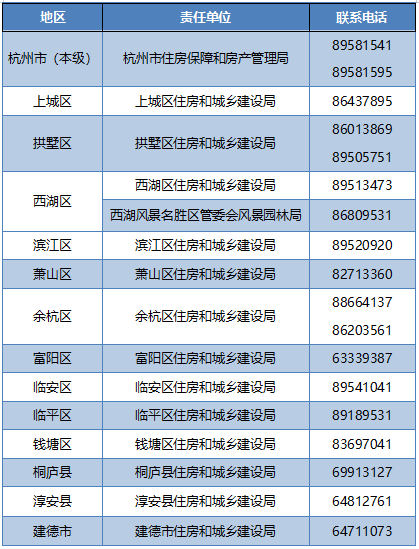 杭州发放旧房装修补贴！最高2万元  第2张