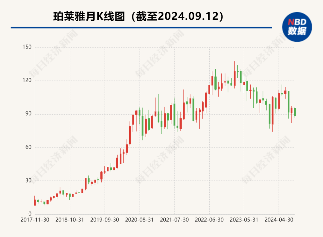 市值350亿元，国货美妆龙头85后“二代”晋升为CEO，父亲仍担任董事长