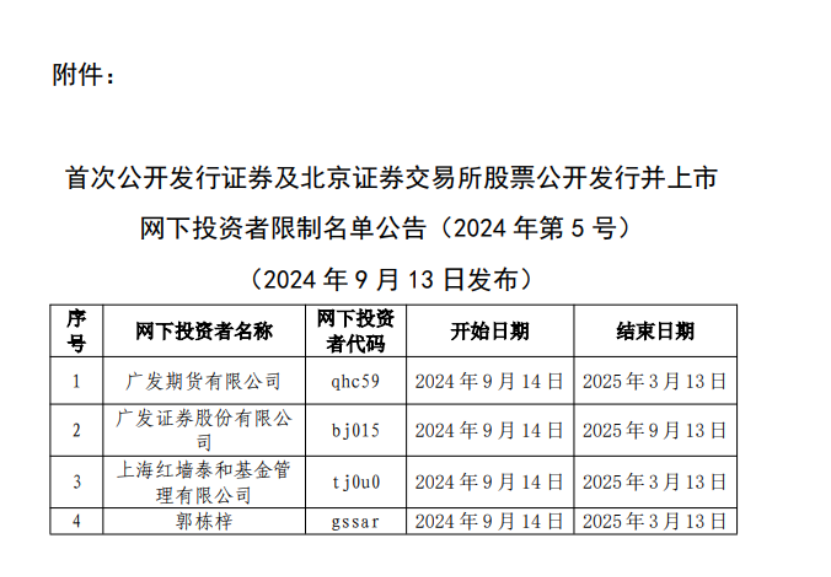 什么情况？广发证券被中证协“拉黑”