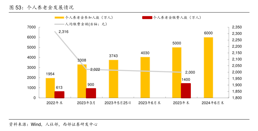 个人养老金保险产品已扩容至103款 商业养老保险该如何选择？消费者购买需注意这些⋯⋯  第2张