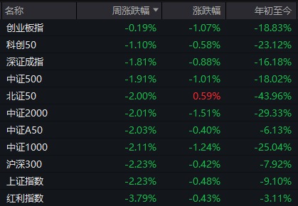 一文速览！假期这些大消息，最可能影响A股节后走势  第7张