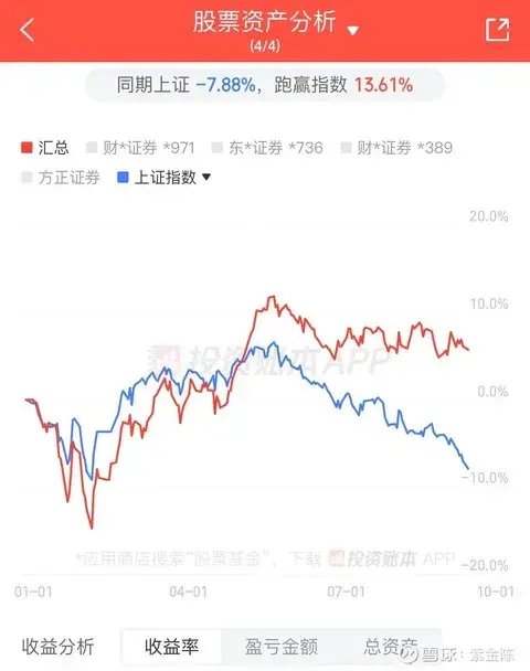 紫金陈自曝：开始抄底  第6张