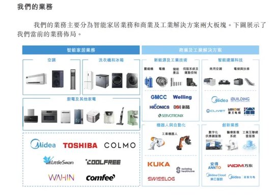 何享健家族喜过中秋，迎今年港股最大IPO！  第3张