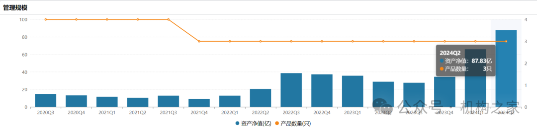 业绩不佳惨遭降职？万家基金黄海、乔亮双双卸任副总经理