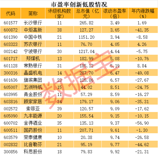 茅台再创阶段新低 一度跌破1.6万亿！估值创历史新低的优质股曝光  第3张