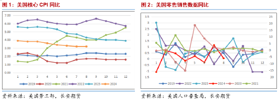 长安期货范磊：利多消耗基本完毕，油价或难持续抬头