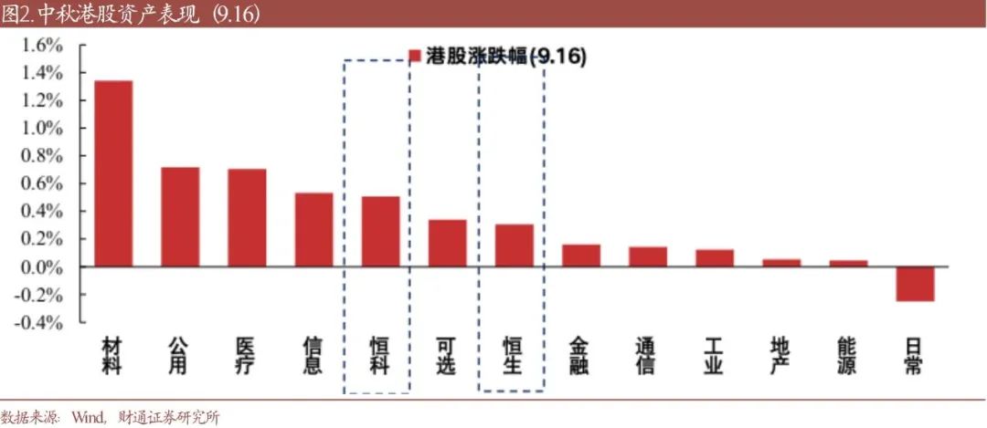 财通研究·策略丨A股策略专题报告：降息确认后，买什么  第2张