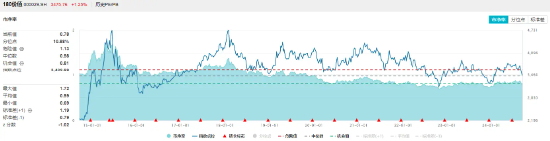 国内外政策利好不断，高股息全天强势，价值ETF（510030）盘中上探1.21%！  第2张