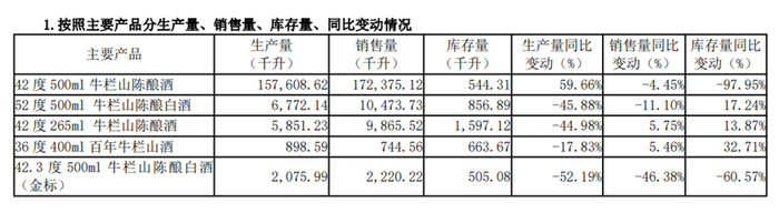 光瓶酒没有“黑神话”  第3张