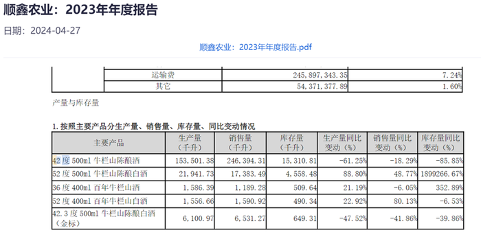 光瓶酒没有“黑神话”  第6张