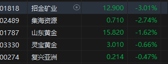 收评：恒指涨2% 恒生科指高涨3.25%科网股、内房股强劲  第7张