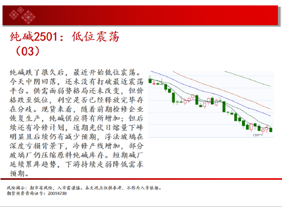 中天期货:白银降息落地继续反弹 纯碱地位震荡  第10张