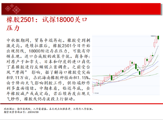 中天期货:白银降息落地继续反弹 纯碱地位震荡  第19张